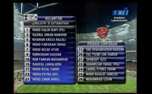 list-player-kelantan-in-final-malaysia-cup-2009
