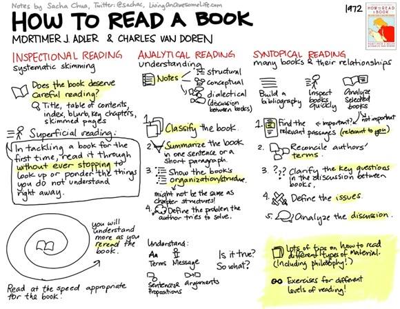 how-to-read